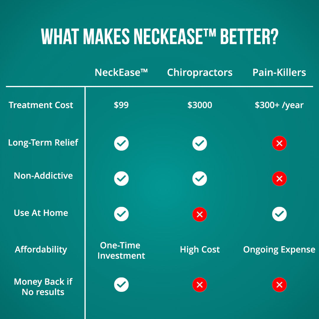 NeckEase™ Massagesystem