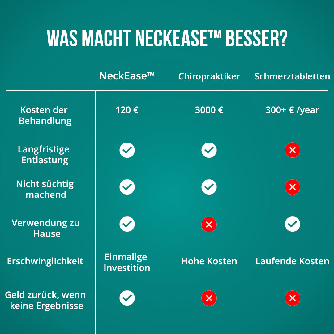 Nackenmassage-System NeckEase™