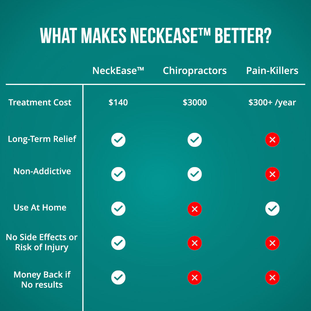 NeckEase™ Massagesystem