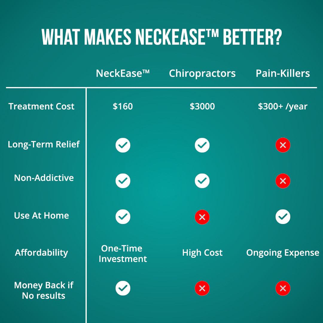 NeckEase™ Massage System