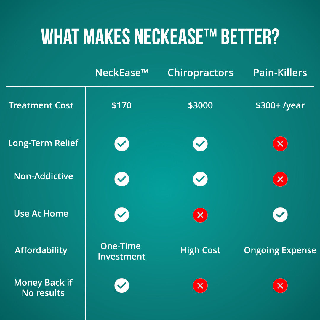 NeckEase™ Massagesystem
