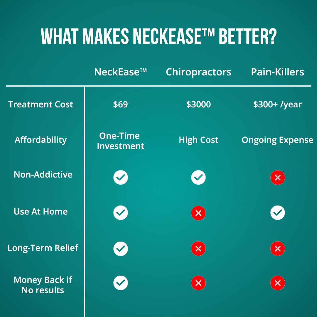 NeckEase™ Massagesystem