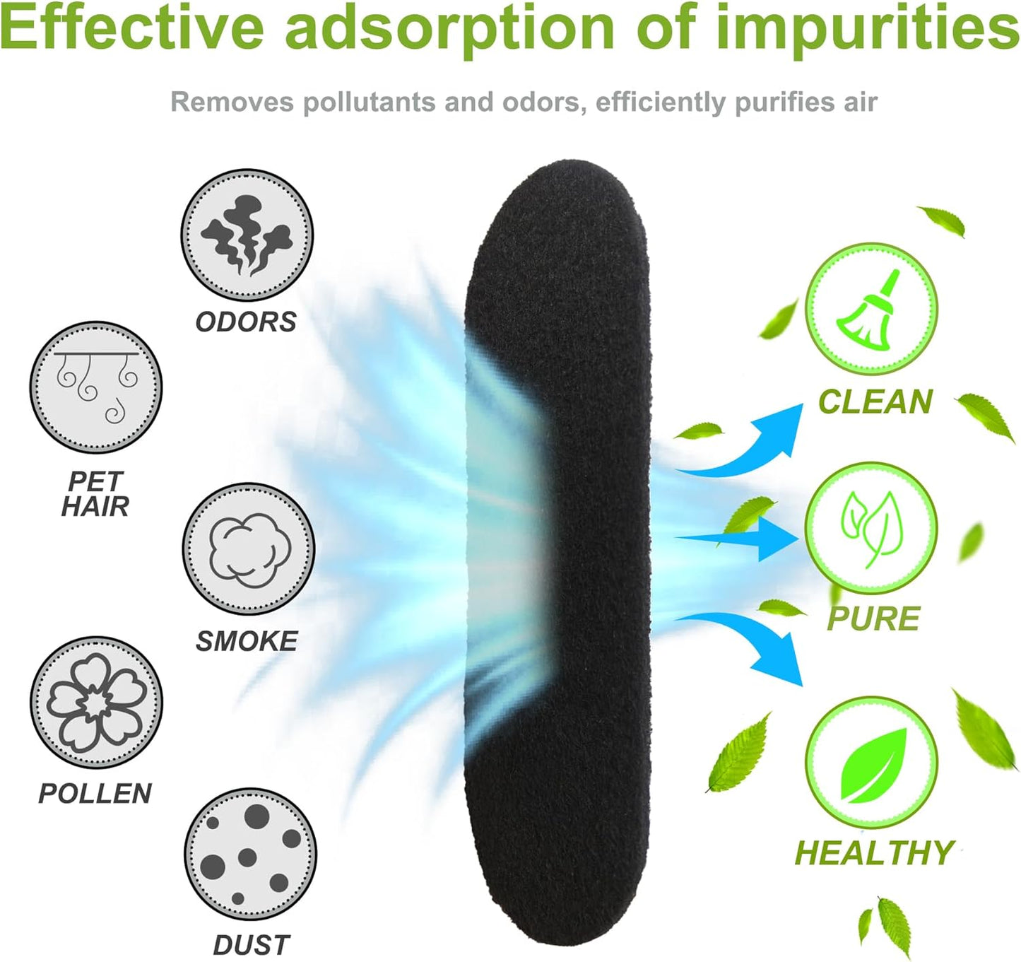 PureSpin™ Coconut Activated Charcoal Ceiling Fan Filter