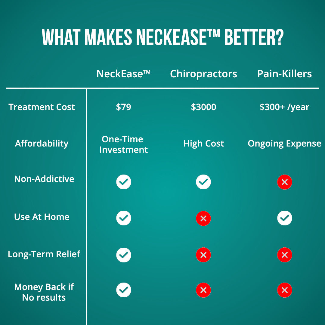 NeckEase™ Massagesystem