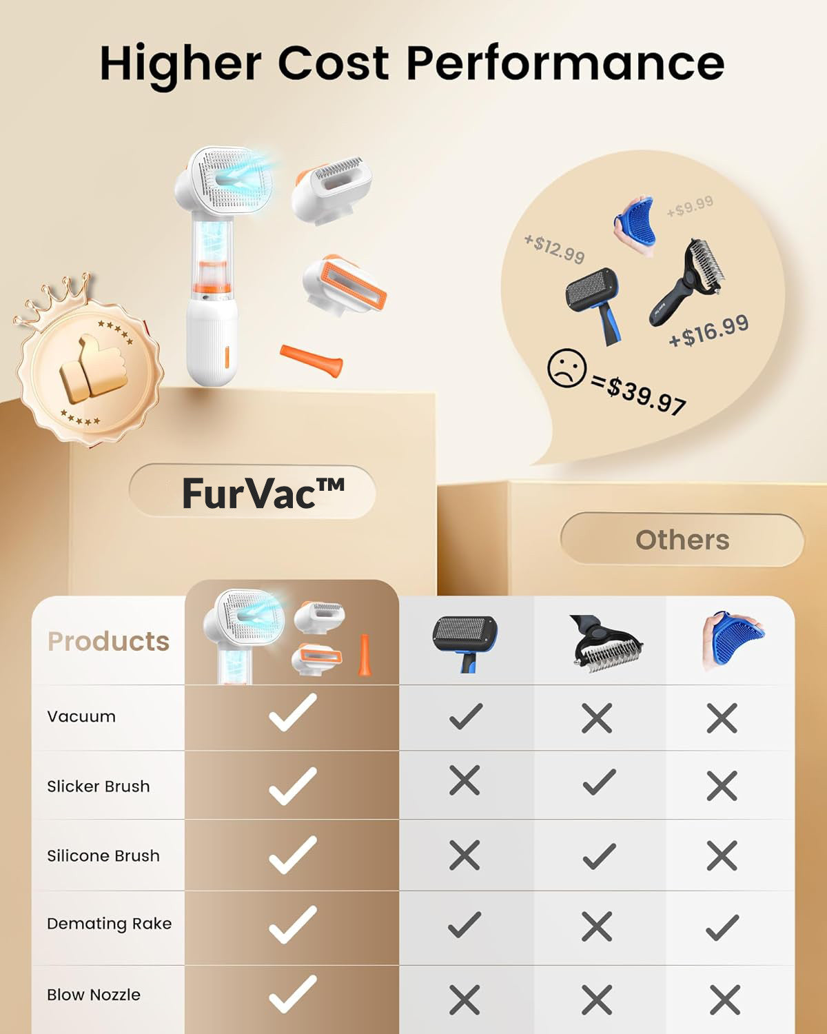 FurVac™ - Cordless Vacuum Dog Deshedding Brush