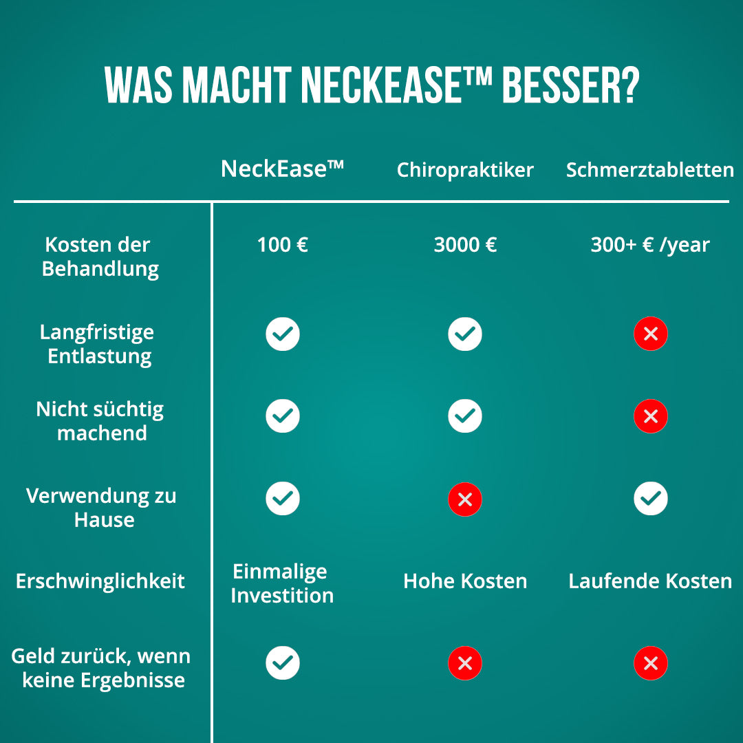 Nackenmassage-System NeckEase™